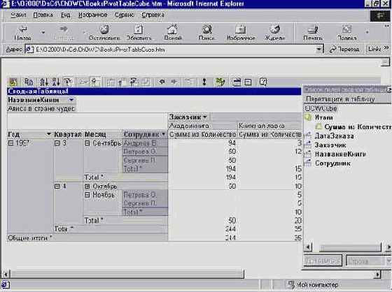 Создание интерактивных сводных таблиц в Excel