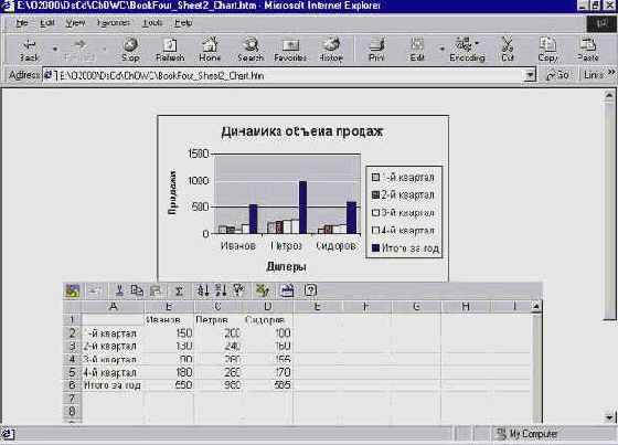 Office 2000 и OWC