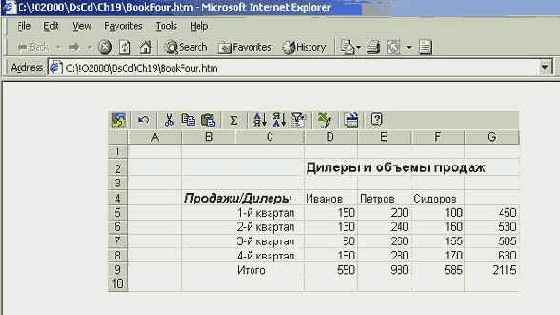    SpreadSheet