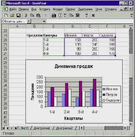 Объект Chart
