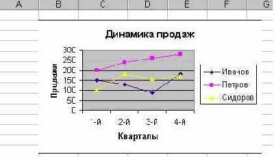Объект Chart