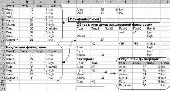 Метод AdvancedFilter