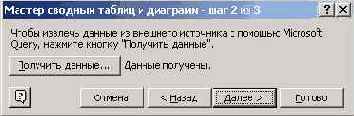 Построение сводной таблицы вручную