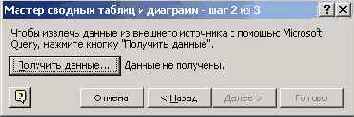 Построение сводной таблицы вручную