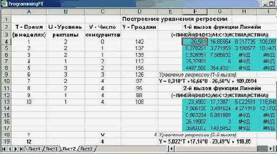 Пример применения функции ЛИНЕЙН в задаче прогнозирования