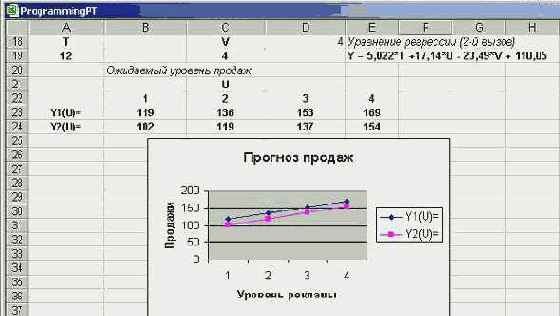 Пример применения функции ЛИНЕЙН в задаче прогнозирования