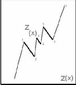  Z(x)