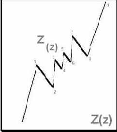  Z(z)