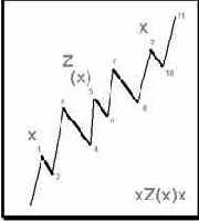  xZ(x)x