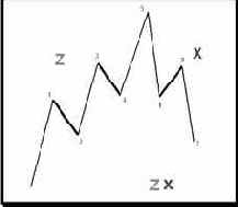  Z  X