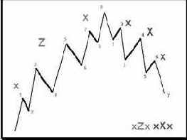   xZx  xXx