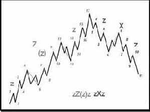  zZ(z)z  zXz