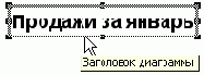 Сохраняя выделенным заголовок диаграммы, щелкните