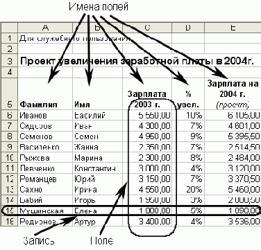 Из меню Данные выберите команду
