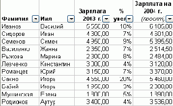 Из меню Данные выберите команду