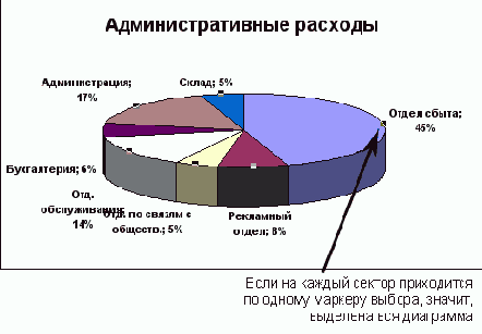 Экранная подсказка сообщит вам, на