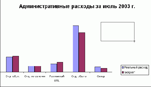 а пунктирный прямоугольник покажет, где