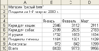 Для изменения размеров диаграммы, как