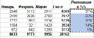 Можно быстро выделить все рабочие