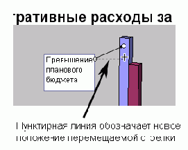 С помощью буксировки диаграмму можно