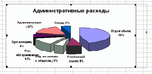 Чтобы изменить размеры диаграммы одновременно